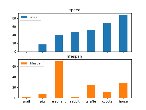../../../_images/mars-dataframe-DataFrame-plot-bar-4.png