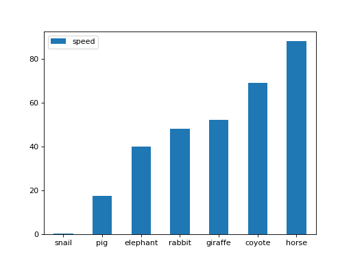 ../../../_images/mars-dataframe-DataFrame-plot-bar-6.png