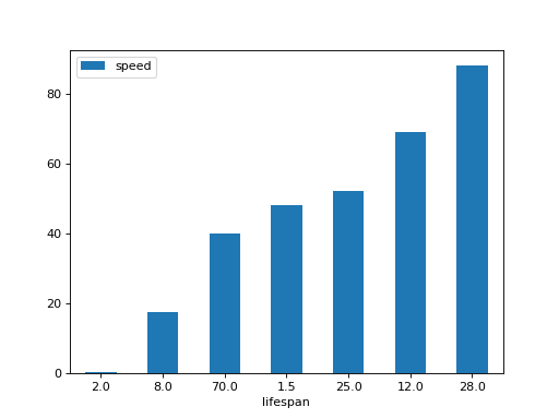 ../../../_images/mars-dataframe-DataFrame-plot-bar-7.png