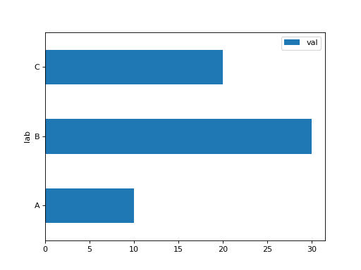 ../../../_images/mars-dataframe-DataFrame-plot-barh-1.png