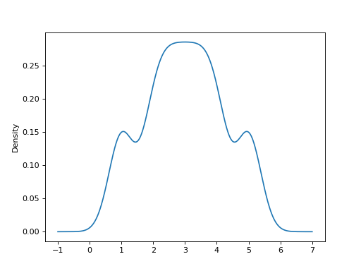 ../../../_images/mars-dataframe-DataFrame-plot-kde-2.png