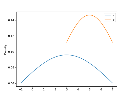 ../../../_images/mars-dataframe-DataFrame-plot-kde-7.png