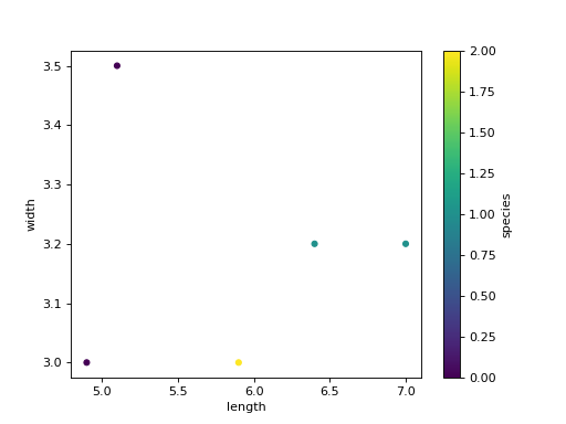 ../../../_images/mars-dataframe-DataFrame-plot-scatter-2.png