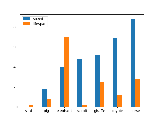 ../../../_images/mars-dataframe-Series-plot-bar-2.png