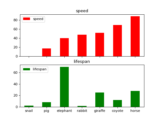 ../../../_images/mars-dataframe-Series-plot-bar-5.png
