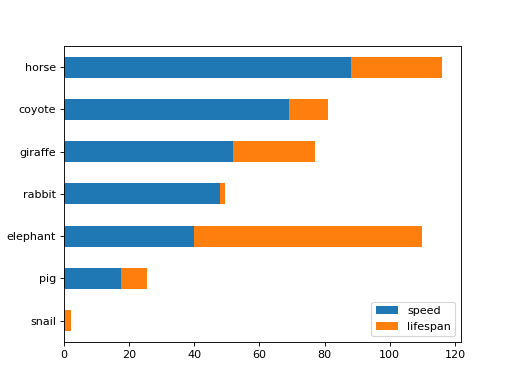../../../_images/mars-dataframe-Series-plot-barh-3.png