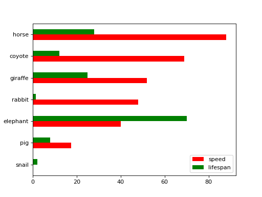 ../../../_images/mars-dataframe-Series-plot-barh-4.png
