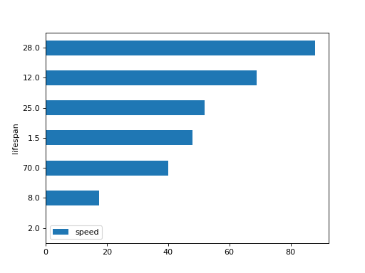 ../../../_images/mars-dataframe-Series-plot-barh-6.png