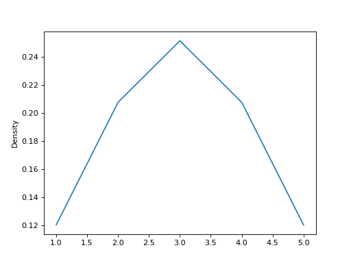../../../_images/mars-dataframe-Series-plot-density-4.png