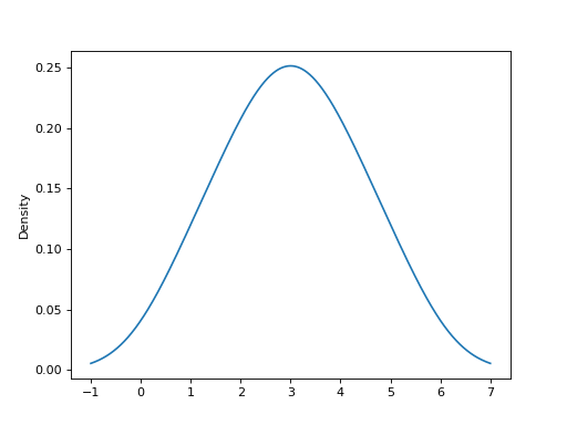 ../../../_images/mars-dataframe-Series-plot-kde-1.png