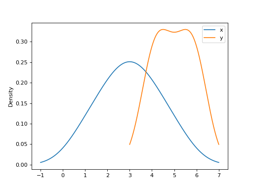 ../../../_images/mars-dataframe-Series-plot-kde-5.png