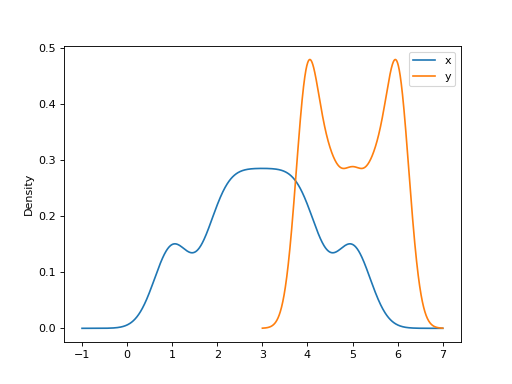 ../../../_images/mars-dataframe-Series-plot-kde-6.png