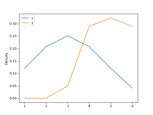 ../../../_images/mars-dataframe-Series-plot-kde-8.png