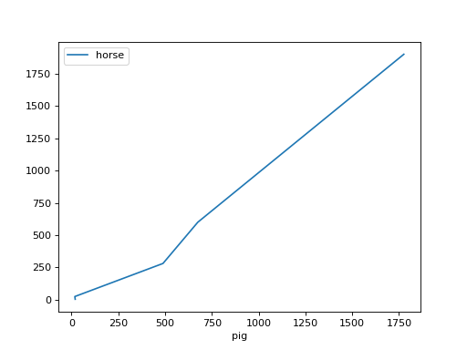 ../../../_images/mars-dataframe-Series-plot-line-5.png