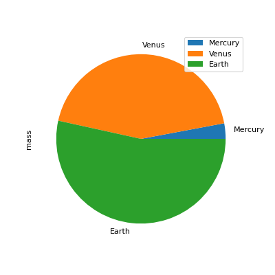 ../../../_images/mars-dataframe-Series-plot-pie-1.png